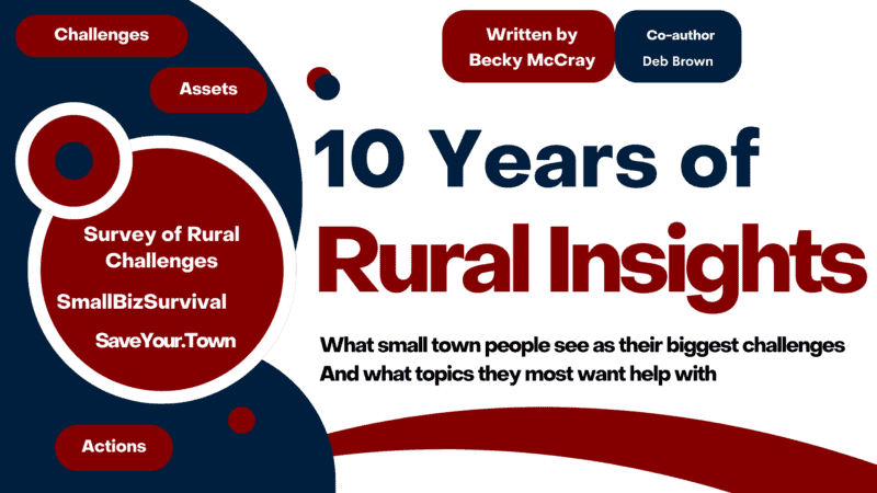 Survey of Rural Challenges 2015 – 2025 results
