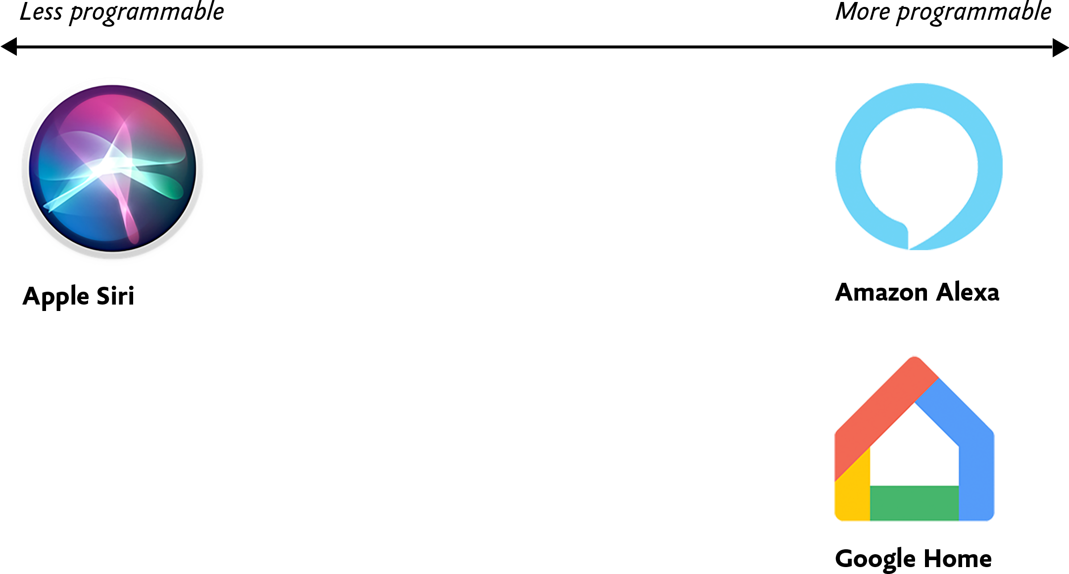 Voice Content and Usability