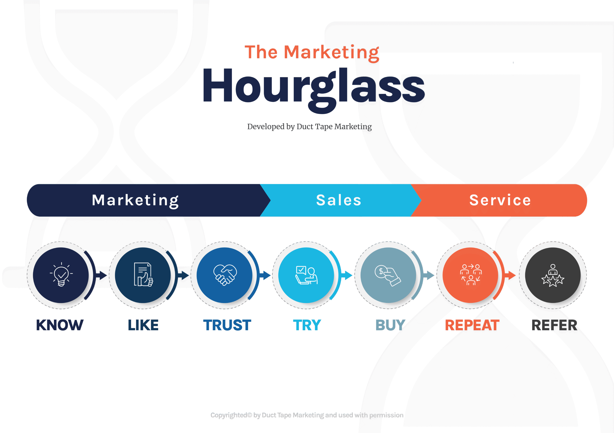 Grow Your Business with the Marketing Hourglass Framework