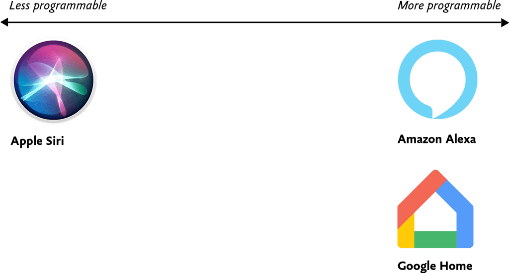 Voice Content and Usability